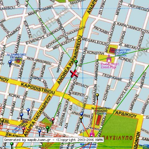 Χάρτης Κατάστασης Δικτύου