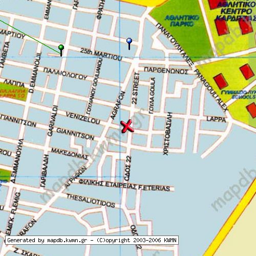 Χάρτης Κατάστασης Δικτύου